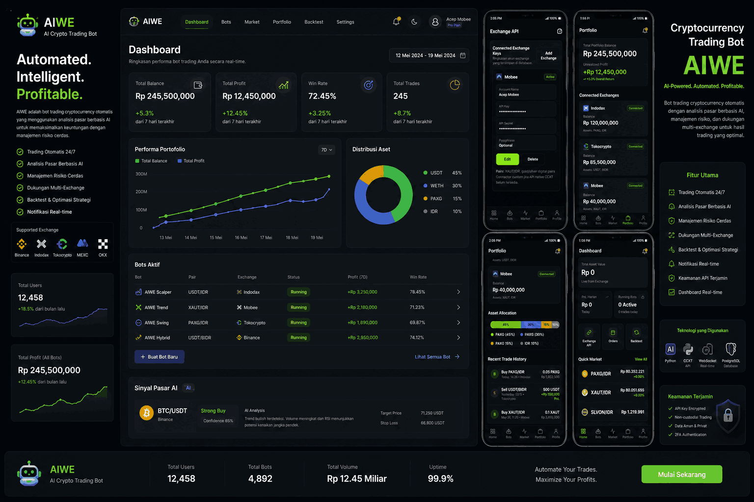 AIWE - Crypto Trading Bot