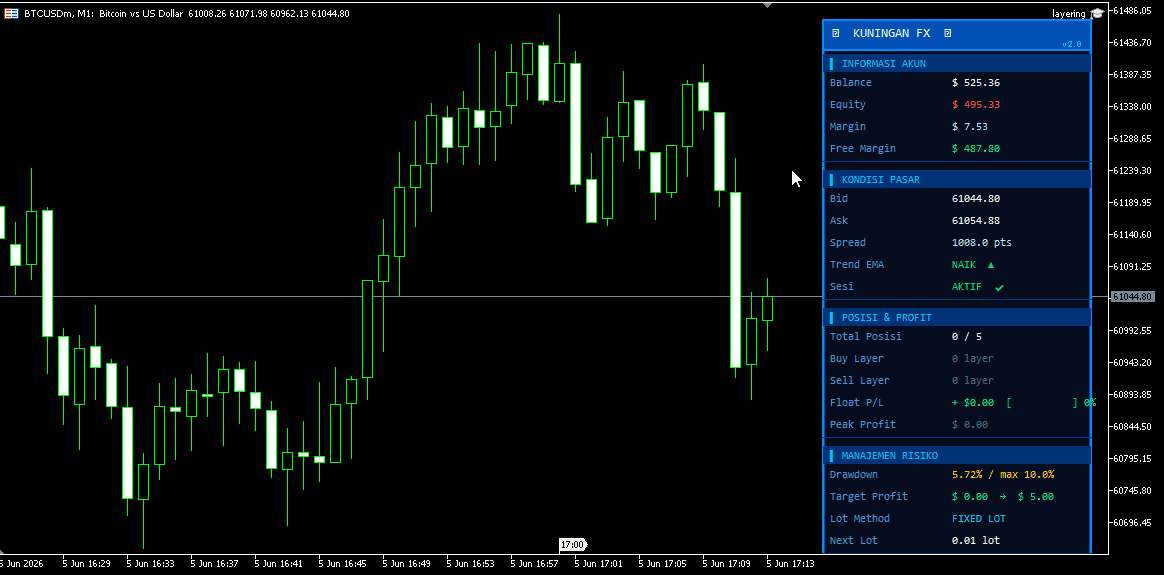 Expert Advisor Scalping XAUUSD M1
