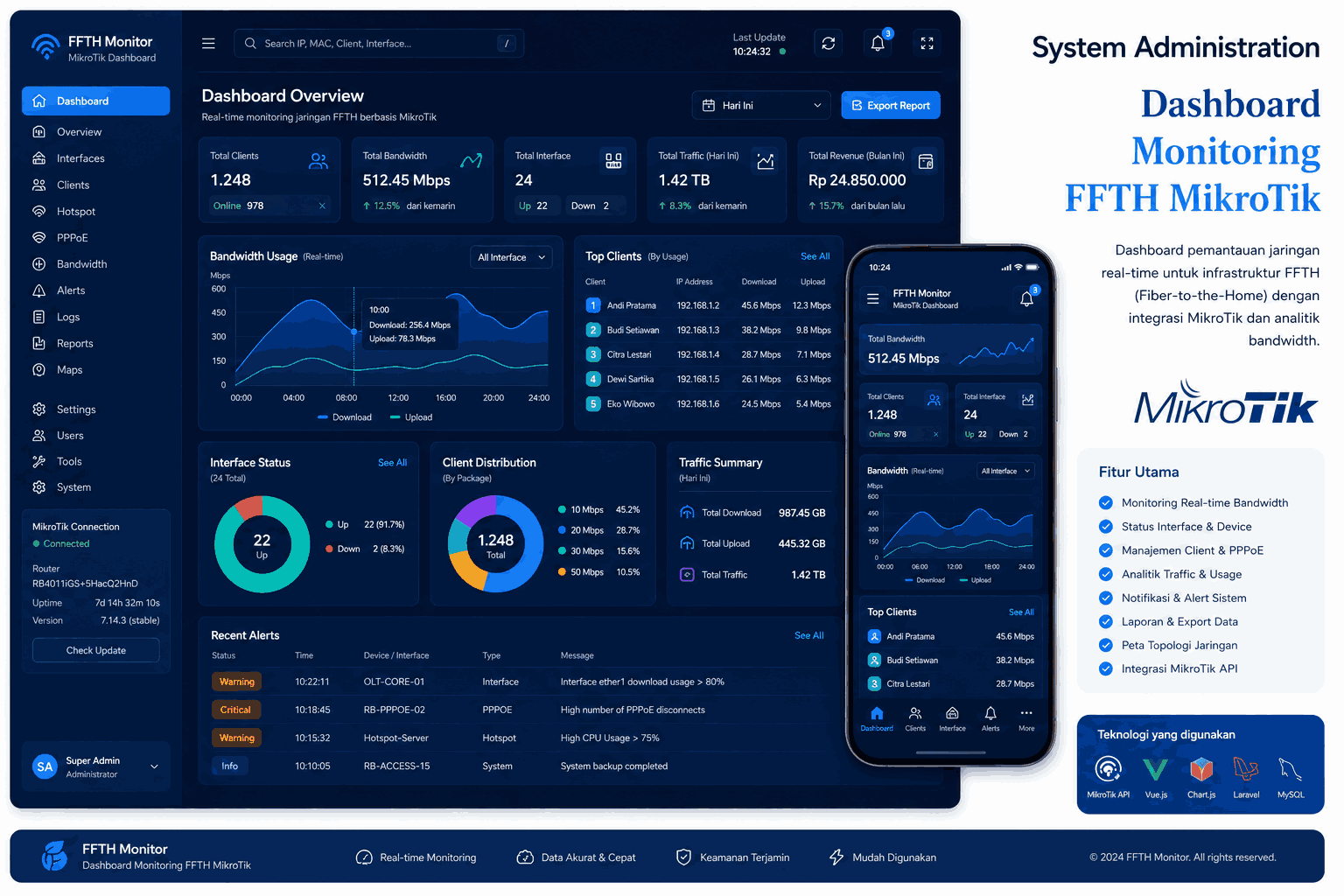 FFTH Monitoring Dashboard - MikroTik